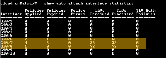 CLI output for show auto-attach interface statistics showing TLVs received, processed and authentication failures.