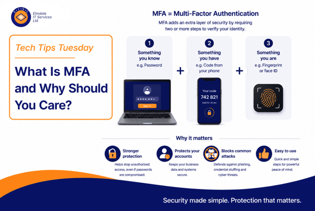 Infographic: What is MFA? Multi-Factor Authentication steps—password, phone code, fingerprint—and benefits for security.