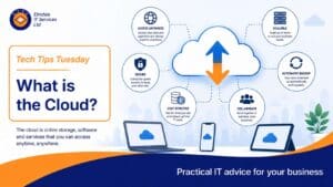 what-is-the-cloud