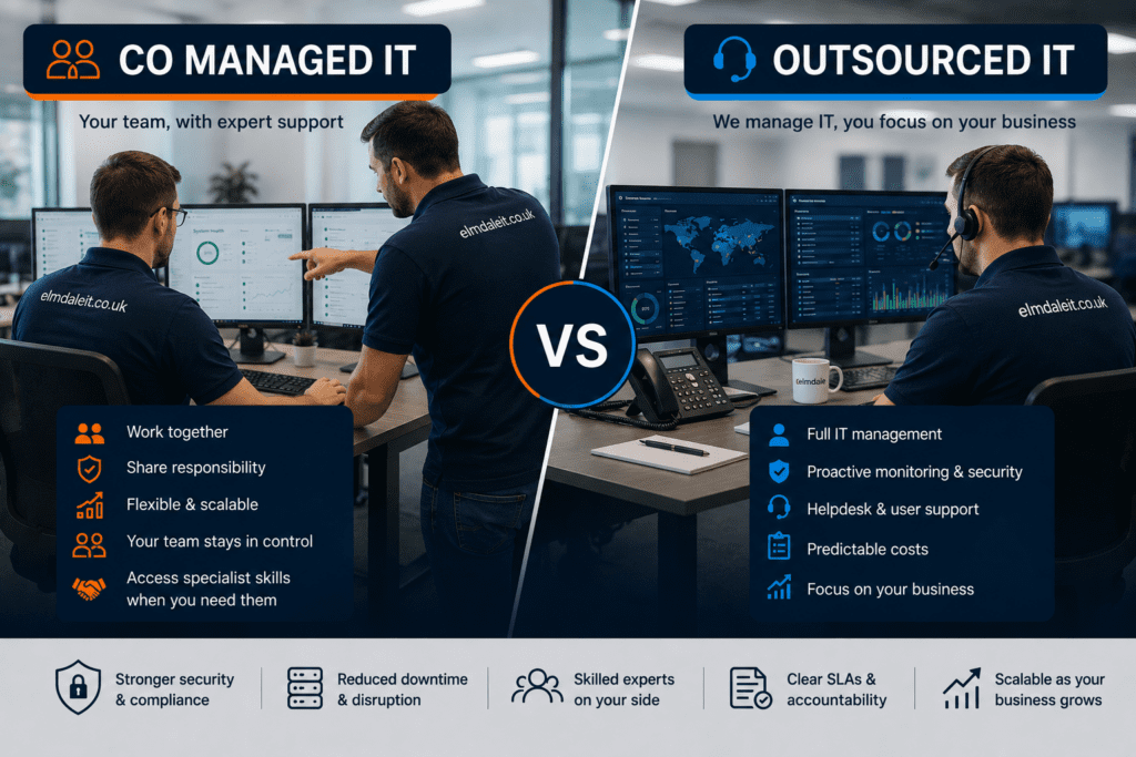 Co-managed IT vs outsourced IT comparison with two technicians; benefits, monitoring, helpdesk, predictable costs.